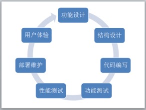 南陽軟件研發的領航者 探索百牛網絡公司的專業之道